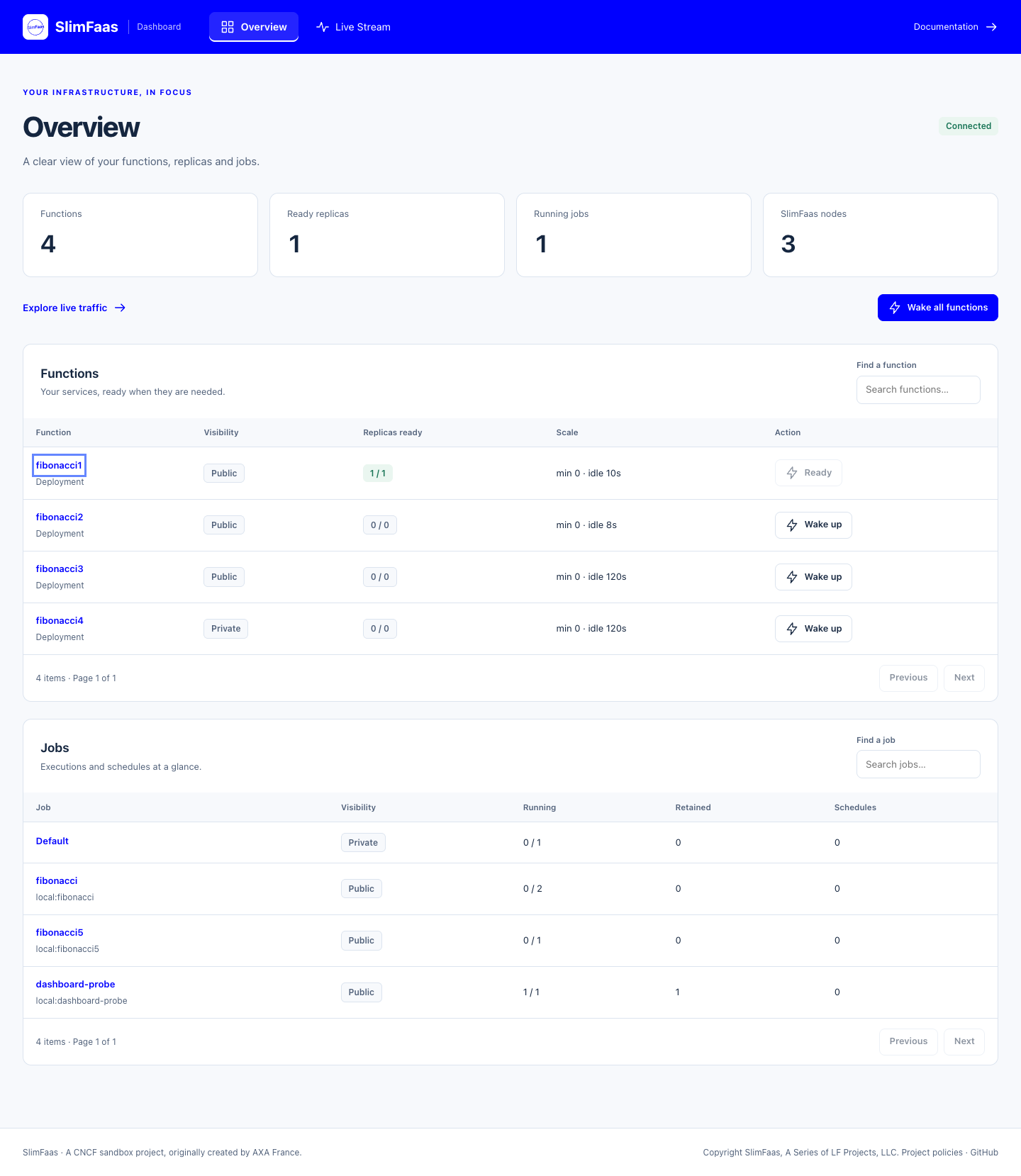 Dashboard Overview with compact functions and jobs